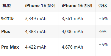 嘉祥苹果16维修分享iPhone16/Pro系列机模再曝光