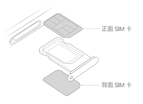 嘉祥苹果15维修分享iPhone15出现'无SIM卡'怎么办