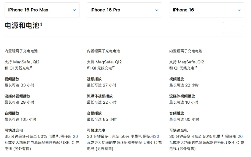 嘉祥苹果手机维修分享 iPhone 16 目前实测充电峰值功率不超过 39W 